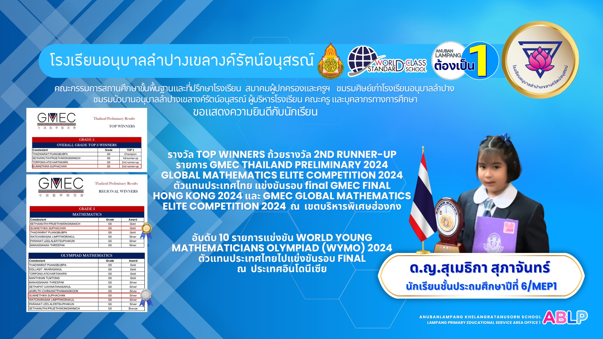 เด็กหญิงสุเมธิกา สุภาจันทร์ รับรางวัล TOP WINNERS ถ้วยรางวัล 2ND RUNNER-UP รายการ GMEC THAILAND PRELIMINARY 2024