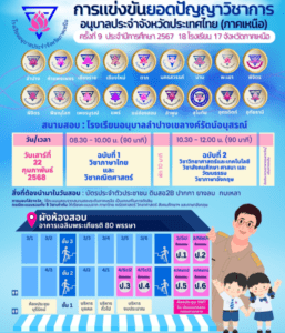 การแข่งขันยอดปัญญาวิชาการ อนุบาลประจำจังหวัดประเทศไทย (ภาคเหนือ) ครั้งที่ 9 ประจำปีการศึกษา 2567