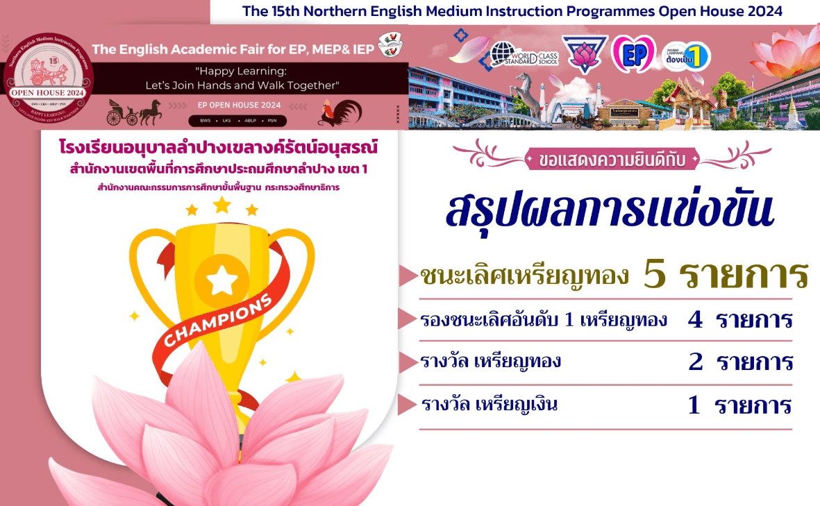 คณะกรรมการสถานศึกษาขั้นพื้นฐานและที่ปรึกษาโรงเรียน สมาคมผู้ปกครองและครูฯ ชมรมศิษย์เก่าโรงเรียนอนุบาลลำปาง ชมรมบัวบานเขลางค์รัตน์อนุสรณ์ และฝ่ายบริหารโรงเรียน คณะครูบุคลากรทางการศึกษา โรงเรียนอนุบาลลำปางเขลางค์รัตน์อนุสรณ์ ขอแสดงความยินดีกับนักเรียน