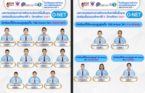 แสดงความยินดีกับนักเรียนที่ได้คะแนนผลการทดสอบ O-NET ปีการศึกษา 2567  สูงสุดเต็ม 100