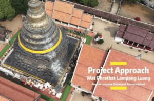 กิจกรรม Project Approach ละอ่อนน้อยลำปาง ตามรอยคนบะเก่าโรงเรียนอนุบาลลำปางเขลางค์รัตน์อนุสรณ์ วัดพระธาตุลำปางหลวง