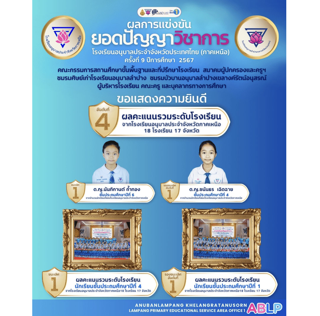 แสดงความยินดีกับนักเรียนอนุบาลลำปางคนเก่ง กับผลการแข่งขันยอดปัญญาวิชาการโรงเรียนอนุบาลประจำจังหวัด ประเทศไทย ครั้งที่ 9 ปีการศึกษา 2567