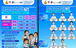 ผลการประเมินคุณภาพการศึกษาขั้นพื้นฐาน NT นักเรียนชั้นประถมศึกษาปีที่ 3 ปีการศึกษา 2567