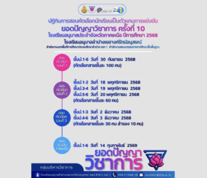 ปฏิทินการสอบคัดเลือก “ยอดปัญญาวิชาการ ครั้งที่ 10”