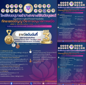 อนุบาลลำปางฯ ผงาดคว้าอันดับที่ 3 (TOP 3) ระดับภูมิภาค มหกรรมทักษะยอดปัญญาวิชาการอนุบาลภาคเหนือ ครั้งที่ 2