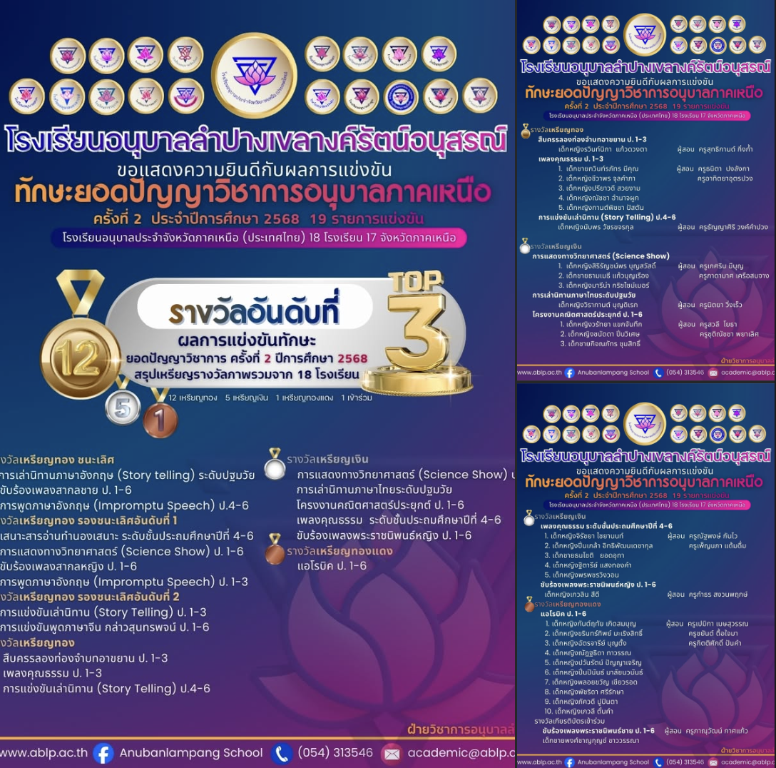 อนุบาลลำปางฯ ผงาดคว้าอันดับที่ 3 (TOP 3) ระดับภูมิภาค มหกรรมทักษะยอดปัญญาวิชาการอนุบาลภาคเหนือ ครั้งที่ 2