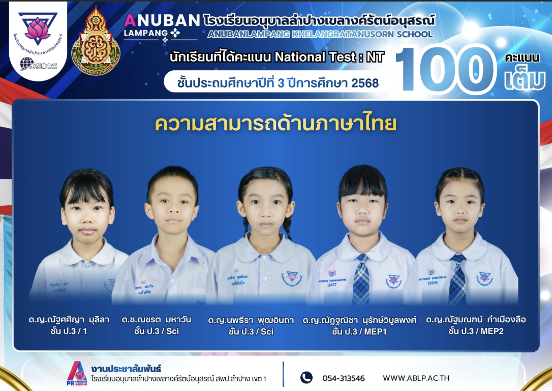 อนุบาลลำปางเขลางค์รัตน์อนุสรณ์ ปลื้ม! นักเรียนชั้น ป.3 โชว์ศักยภาพคว้าคะแนนเต็ม 100 วิชาภาษาไทย จากการทดสอบ NT ปีการศึกษา 2568